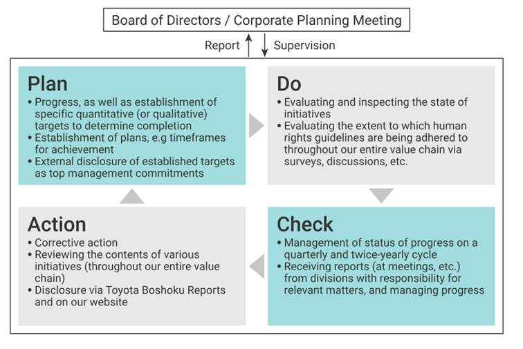 corporate-planning