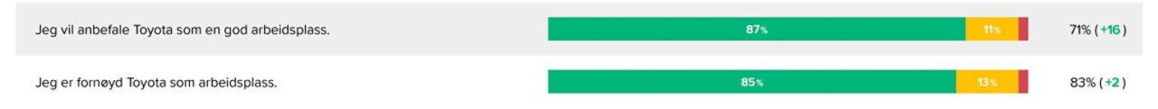 rapport sosial