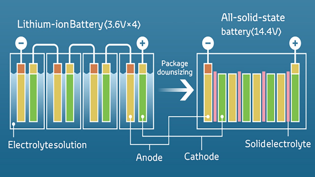 SLIK VIRKER FREMTIDENS SUPERBATTERI