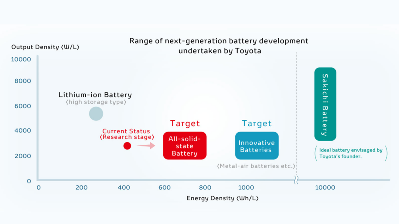 SLIK VIRKER FREMTIDENS SUPERBATTERI