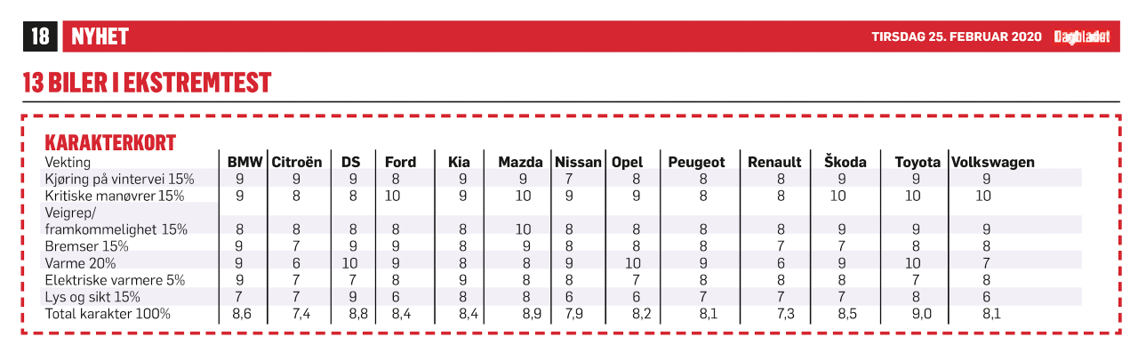 Tabell image