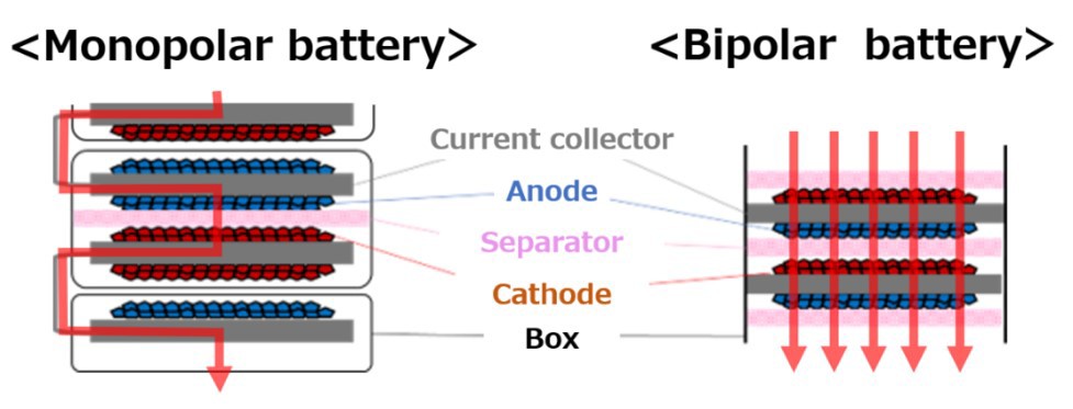 batteries infographic