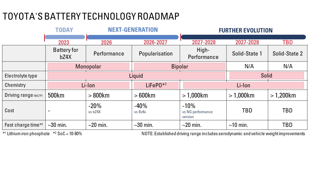 road map